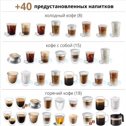 Кофемашина автоматическая DeLonghi ECAM450.55.G черная