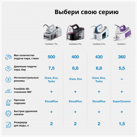 Парогенератор Braun CareStyle 5 IS5145 BK