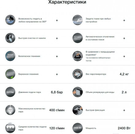 Парогенератор Braun CareStyle 5 IS5145 BK